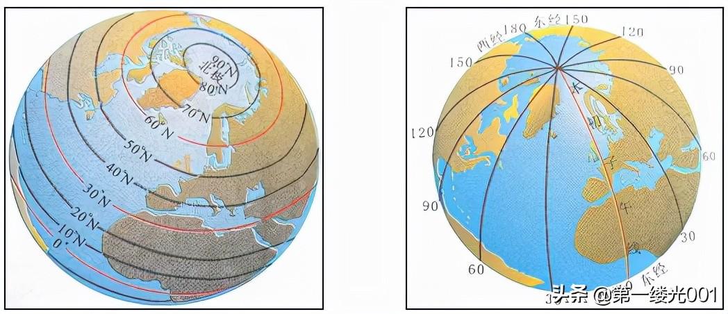 北极圈和南极圈的纬度（北极圈和南极圈的纬度分别是多少）