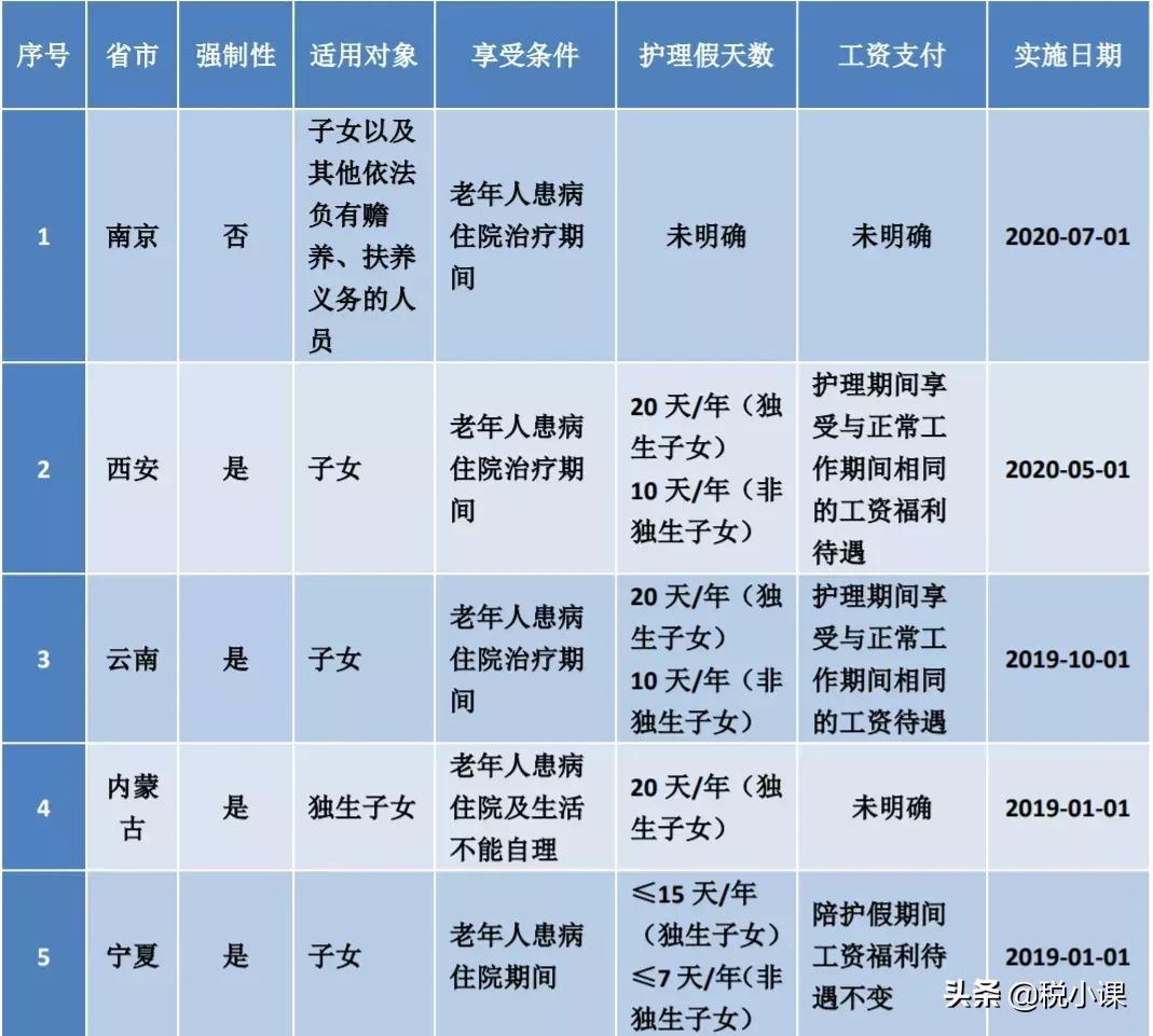 上海婚假多少天2022年新规定 男女（国家规定婚假休几天）