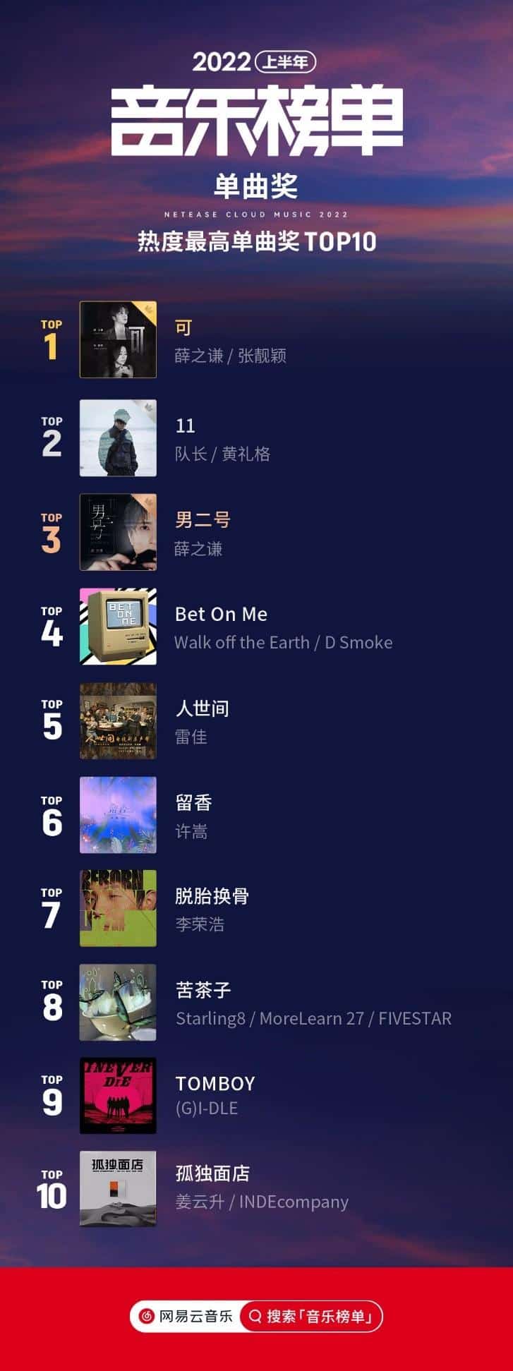 2022网络歌曲排行榜前十名(最新最火的网络歌曲推荐) 5