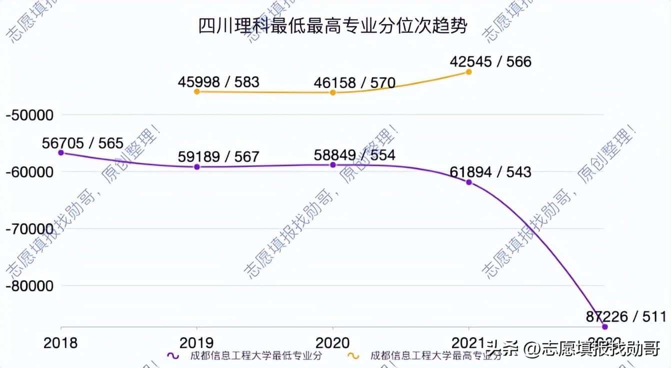 四川高校排名一览表（2022最新排名大全以及录取分数线） 3