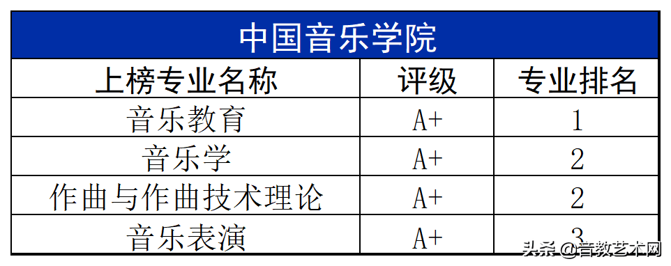 中国音乐学院最新排名前十名(全国音乐学院排名及录取分数线)