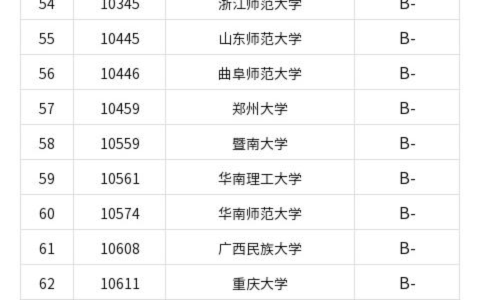 日语专业排名前十的大学（国内比较好的日语专业大学排名及分数线）