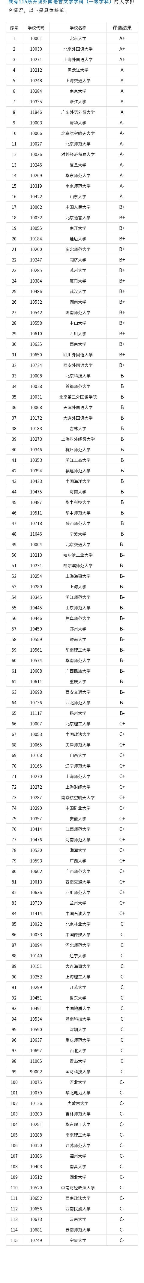日语专业排名前十的大学（国内比较好的日语专业大学排名及分数线） 1