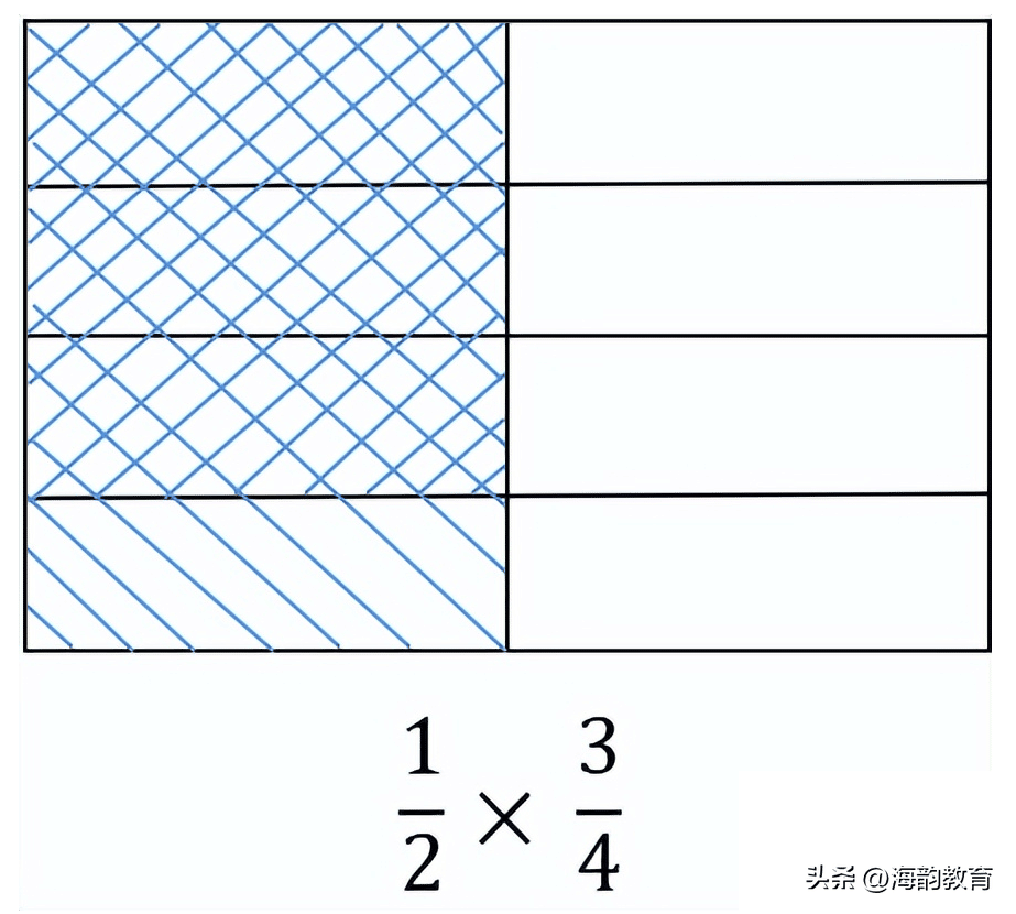 分数的乘除法怎么算混合运算（六年级分数乘除法的计算方法讲解） 9
