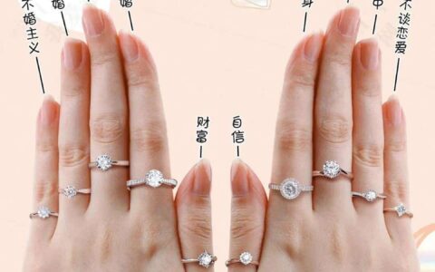 每个手指戴戒指的含义图解（男女生五个手指头戴戒指意味着什么）