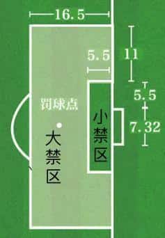 足球场地标准尺寸长宽多少米（11人正规足球场地标准面积尺寸图）