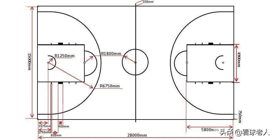 标准篮球场长宽尺寸多少（标准篮球场地清晰平面示意图及说明） 9