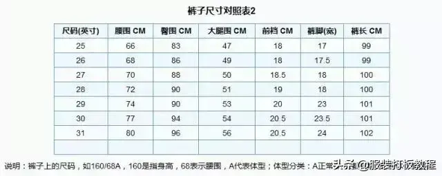 腰围尺码表对应的身高体重对照图（男女生衣服裤子正常体重腰围标准对照表） 3