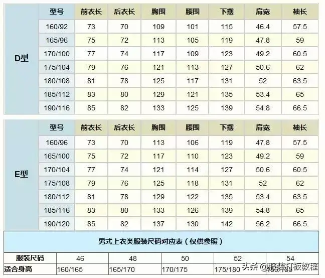 腰围尺码表对应的身高体重对照图（男女生衣服裤子正常体重腰围标准对照表） 19