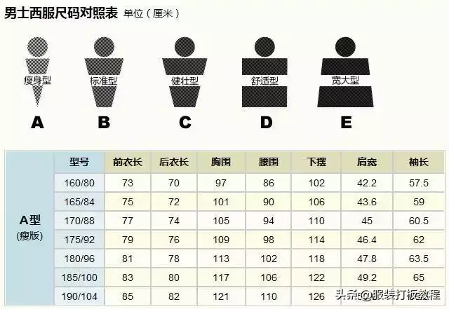 腰围尺码表对应的身高体重对照图（男女生衣服裤子正常体重腰围标准对照表） 15