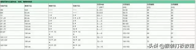 腰围尺码表对应的身高体重对照图（男女生衣服裤子正常体重腰围标准对照表） 23