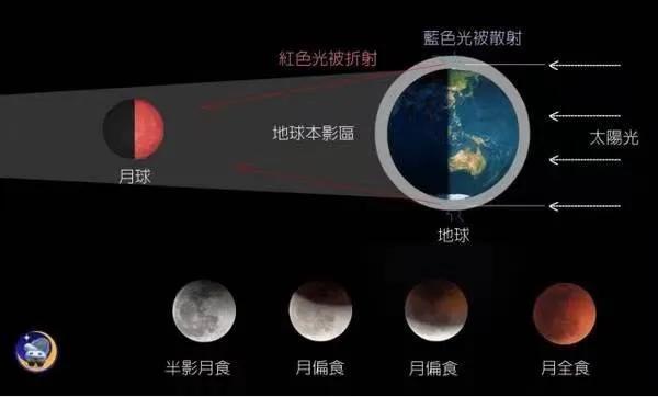 红月亮代表是什么兆头2022（科学解释古代出现红月的原因） 7