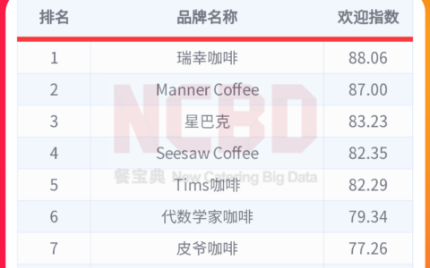 全球咖啡品牌排行榜前十名（世界奢侈品速溶咖啡档次排名）