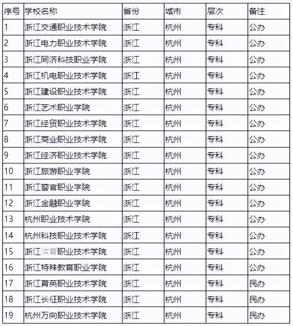 杭州的大学排名一览表（浙江省重点大学排行榜前十名） 11