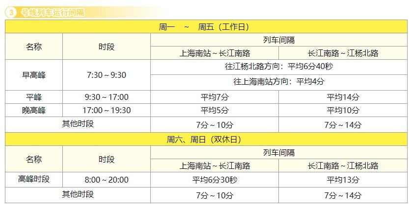 上海地铁运营时间表2022（上海地铁1-10号线运营时间表） 5