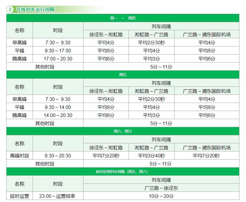 上海地铁运营时间表2022（上海地铁1-10号线运营时间表） 3