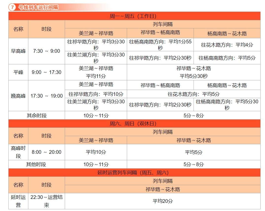 上海地铁运营时间表2022（上海地铁1-10号线运营时间表） 13