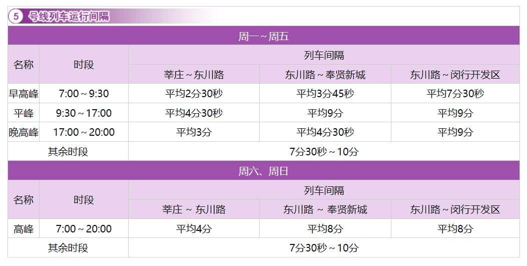 上海地铁运营时间表2022（上海地铁1-10号线运营时间表） 9