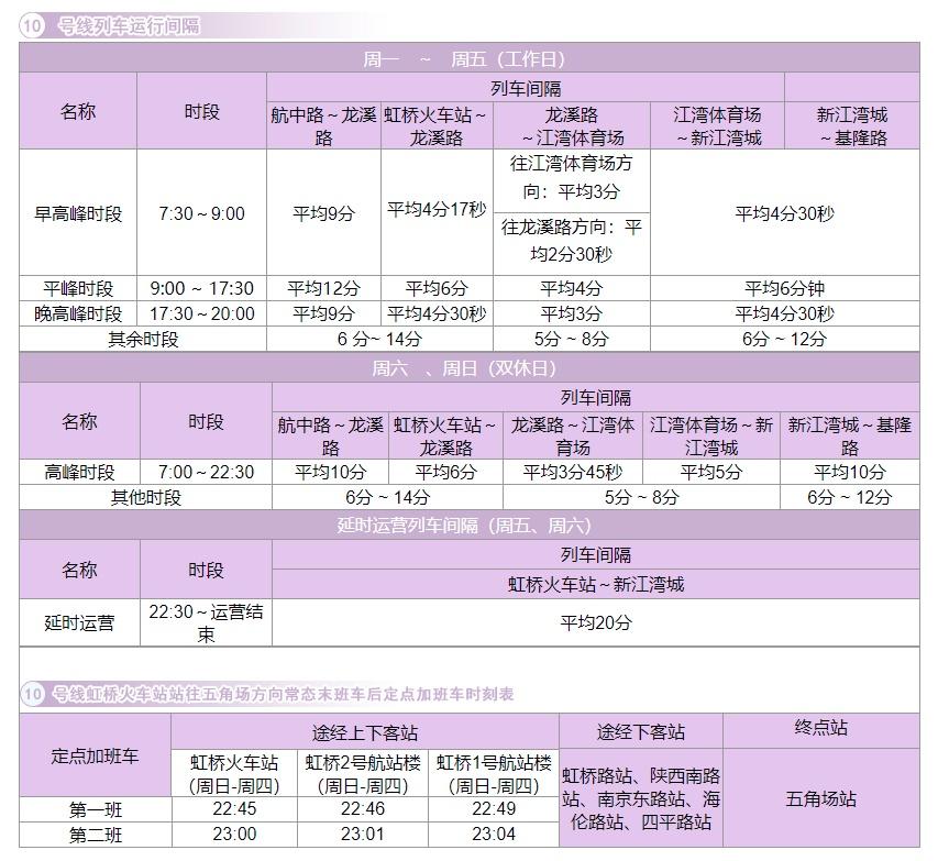 上海地铁运营时间表2022（上海地铁1-10号线运营时间表） 19