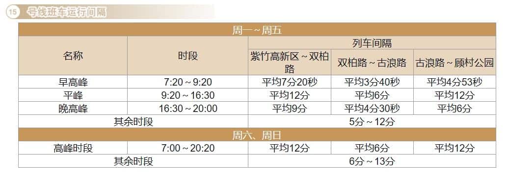上海地铁运营时间表2022（上海地铁1-10号线运营时间表） 29
