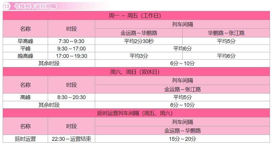 上海地铁运营时间表2022（上海地铁1-10号线运营时间表） 25