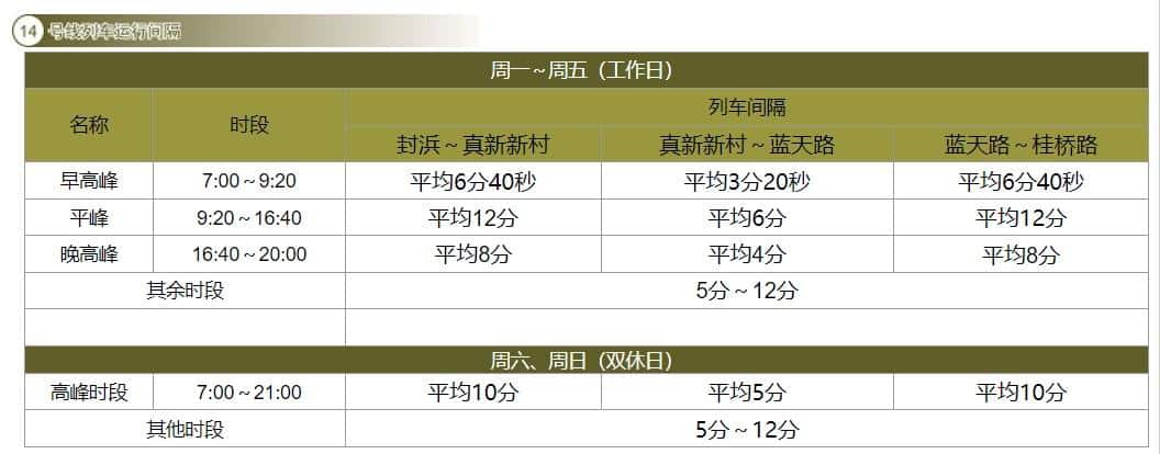 上海地铁运营时间表2022（上海地铁1-10号线运营时间表） 27