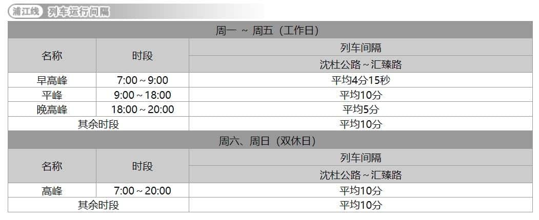 上海地铁运营时间表2022（上海地铁1-10号线运营时间表） 37