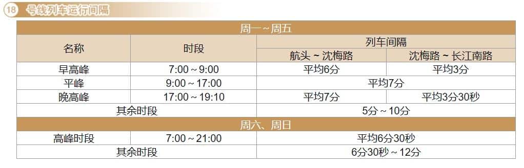 上海地铁运营时间表2022（上海地铁1-10号线运营时间表） 35