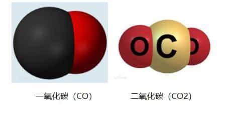 天然气成分主要是什么甲烷（家用天然气成分及含量表） 3