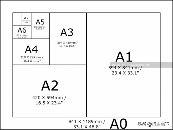 a3纸多大尺寸（A3,A4,A1,A2,A0国际化标准尺寸表） 1