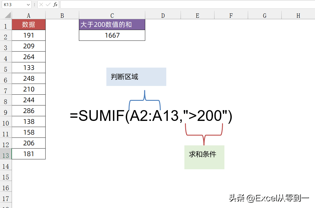 sumif函数的使用方法及实例（使用条件及公式详细讲解） 3