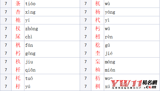 木字旁的汉字有哪些字（男女孩吉利寓意好的名字） 5
