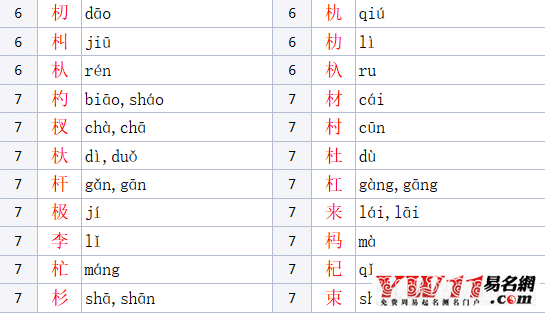 木字旁的汉字有哪些字（男女孩吉利寓意好的名字） 4
