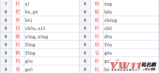 木字旁的汉字有哪些字（男女孩吉利寓意好的名字） 6