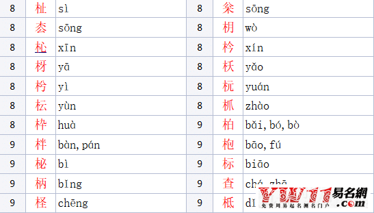 木字旁的汉字有哪些字（男女孩吉利寓意好的名字） 9
