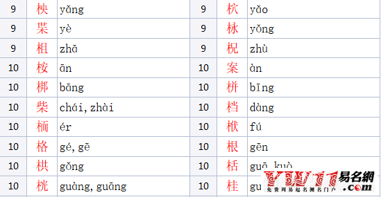 木字旁的汉字有哪些字（男女孩吉利寓意好的名字） 14