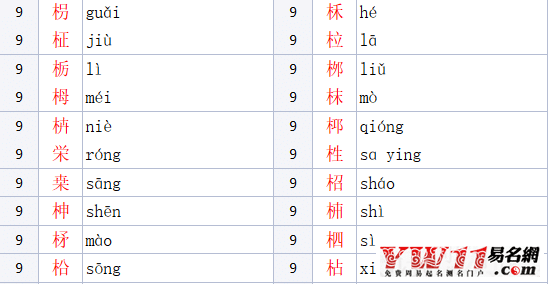 木字旁的汉字有哪些字（男女孩吉利寓意好的名字） 13