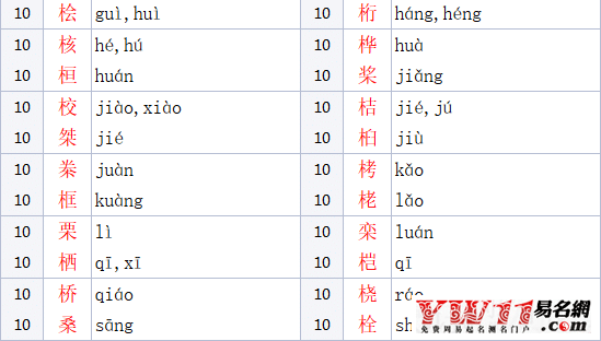 木字旁的汉字有哪些字（男女孩吉利寓意好的名字） 15