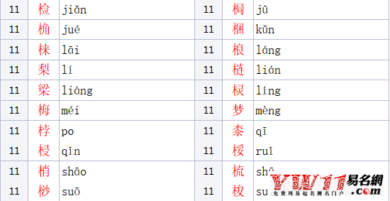 木字旁的汉字有哪些字（男女孩吉利寓意好的名字） 19