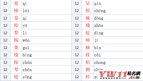 木字旁的汉字有哪些字（男女孩吉利寓意好的名字） 25