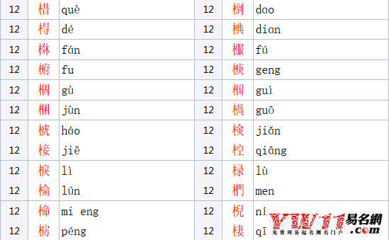 木字旁的汉字有哪些字（男女孩吉利寓意好的名字） 26
