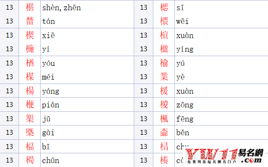 木字旁的汉字有哪些字（男女孩吉利寓意好的名字） 29
