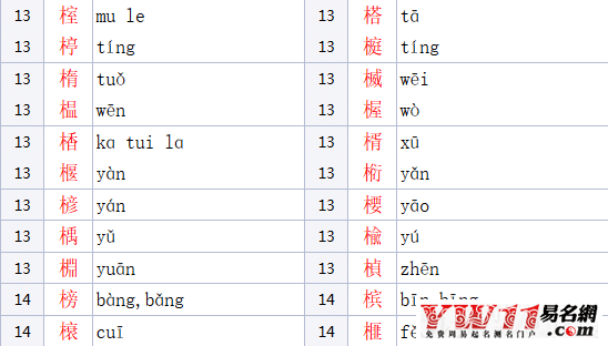 木字旁的汉字有哪些字（男女孩吉利寓意好的名字） 31