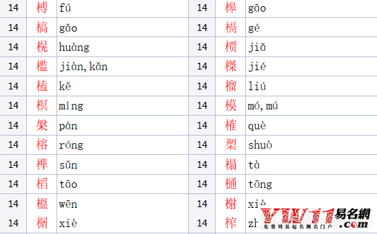 木字旁的汉字有哪些字（男女孩吉利寓意好的名字） 32