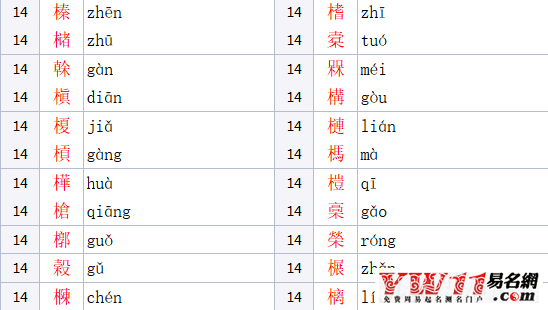 木字旁的汉字有哪些字（男女孩吉利寓意好的名字） 33