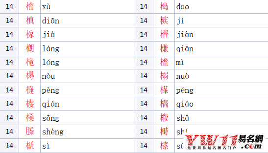 木字旁的汉字有哪些字（男女孩吉利寓意好的名字） 34
