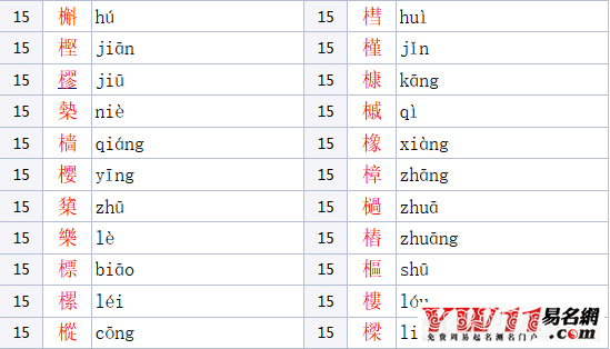 木字旁的汉字有哪些字（男女孩吉利寓意好的名字） 37