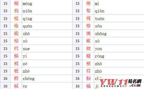 木字旁的汉字有哪些字（男女孩吉利寓意好的名字） 39