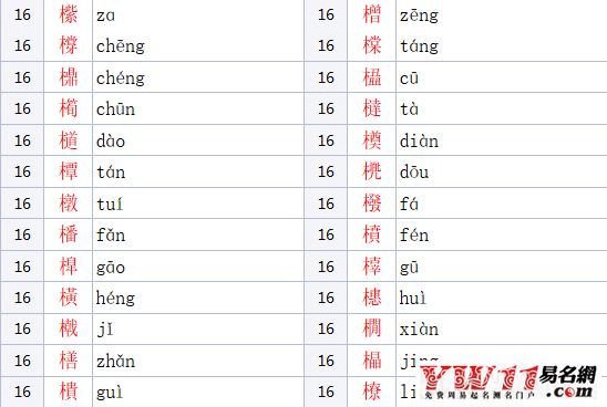 木字旁的汉字有哪些字（男女孩吉利寓意好的名字） 41