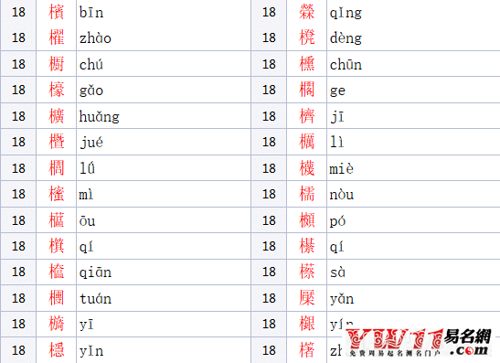 木字旁的汉字有哪些字（男女孩吉利寓意好的名字） 45